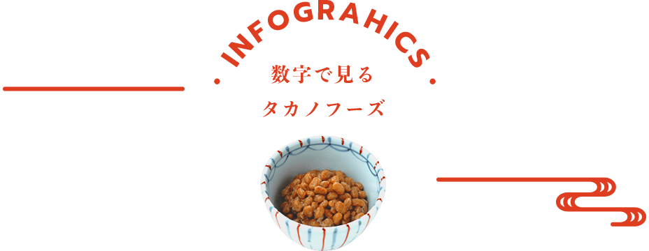数字で見るタカノフーズ