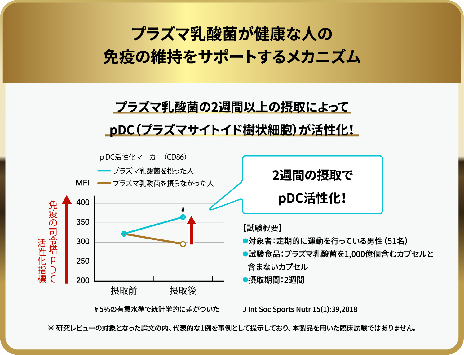 プラズマ乳酸菌が健康な人の免疫の維持をサポートするメカニズム