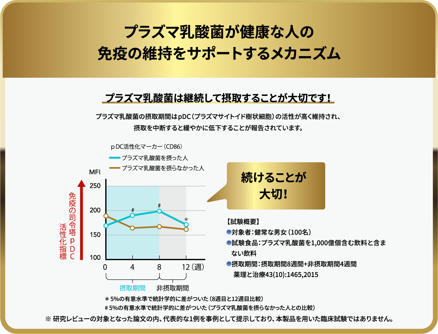プラズマ乳酸菌が健康な人の免疫の維持をサポートするメカニズム
