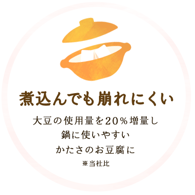 煮込んでも崩れにくい　大豆の使用量を20％増量し鍋に使いやすいかたさのお豆腐に※当社比