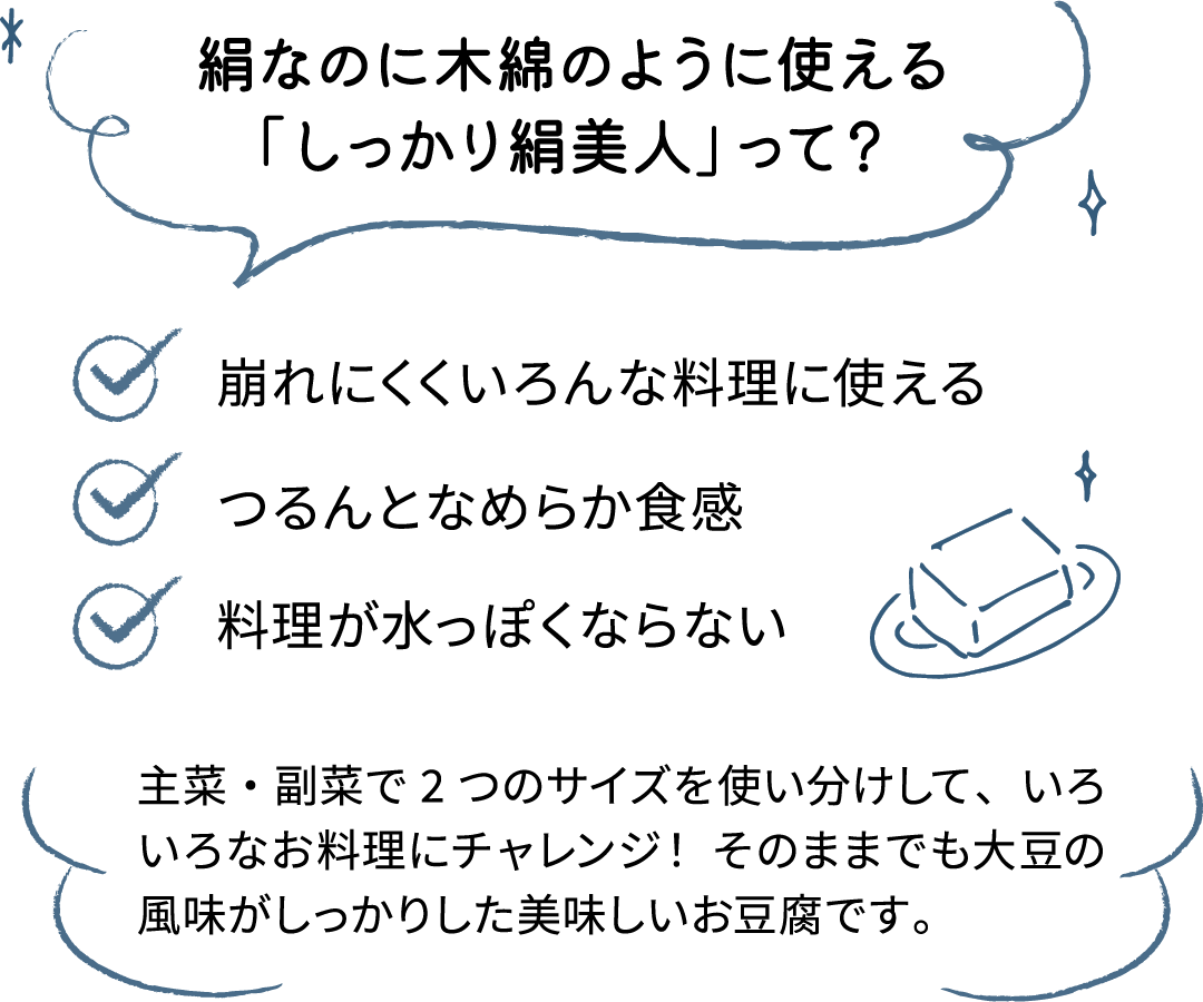 絹なのに木綿のように使える「しっかり絹美人」って？・崩れにくくいろんな料理に使える・つるんとなめらか食感・料理が水っぽくならない 主菜・副菜で2つのサイズを使い分けして、いろいろなお料理にチャレンジ！そのままでも大豆の風味がしっかりした美味しいお豆腐です。