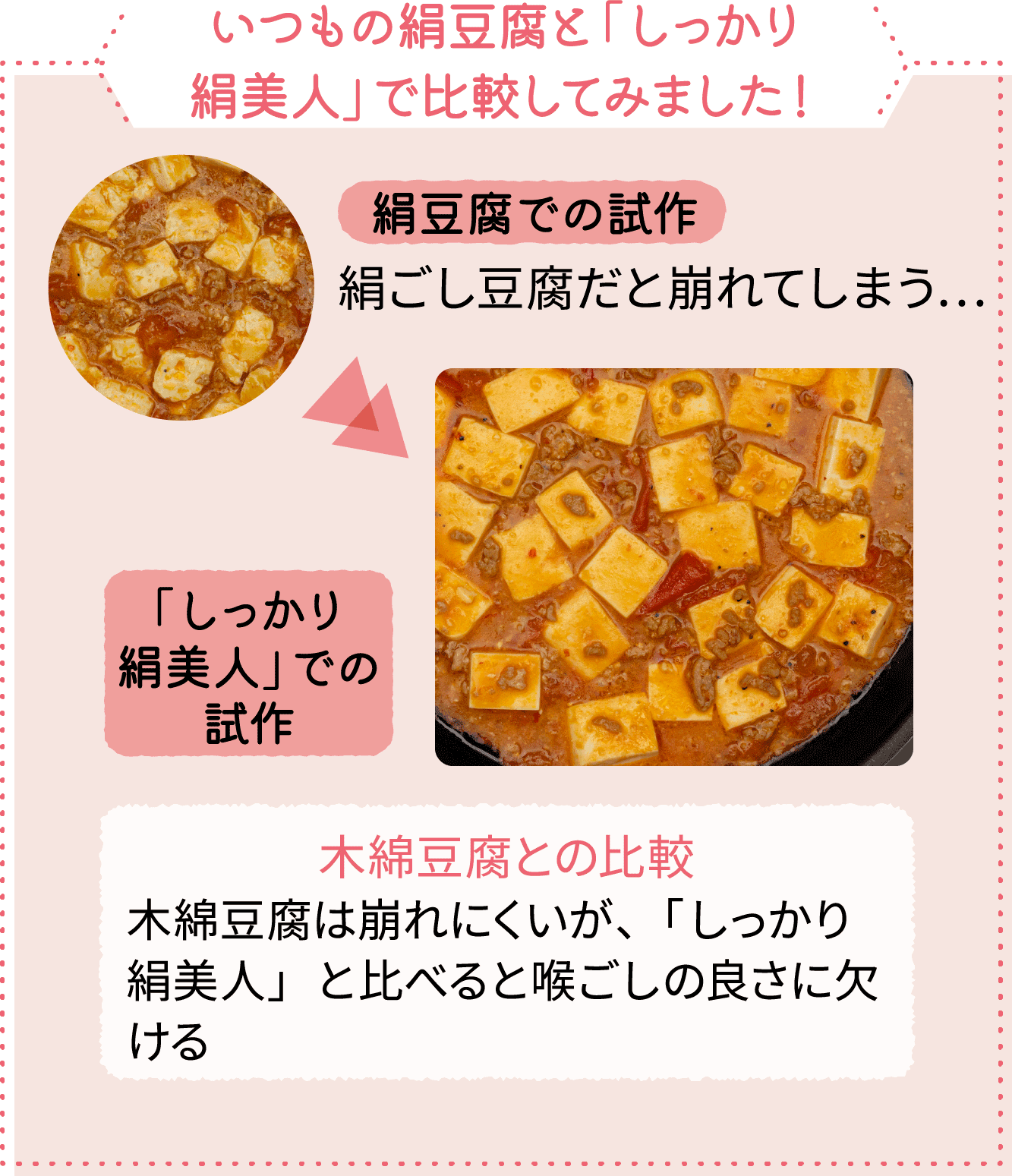 いつもの絹豆腐と「しっかり絹美人」で比較してみました！