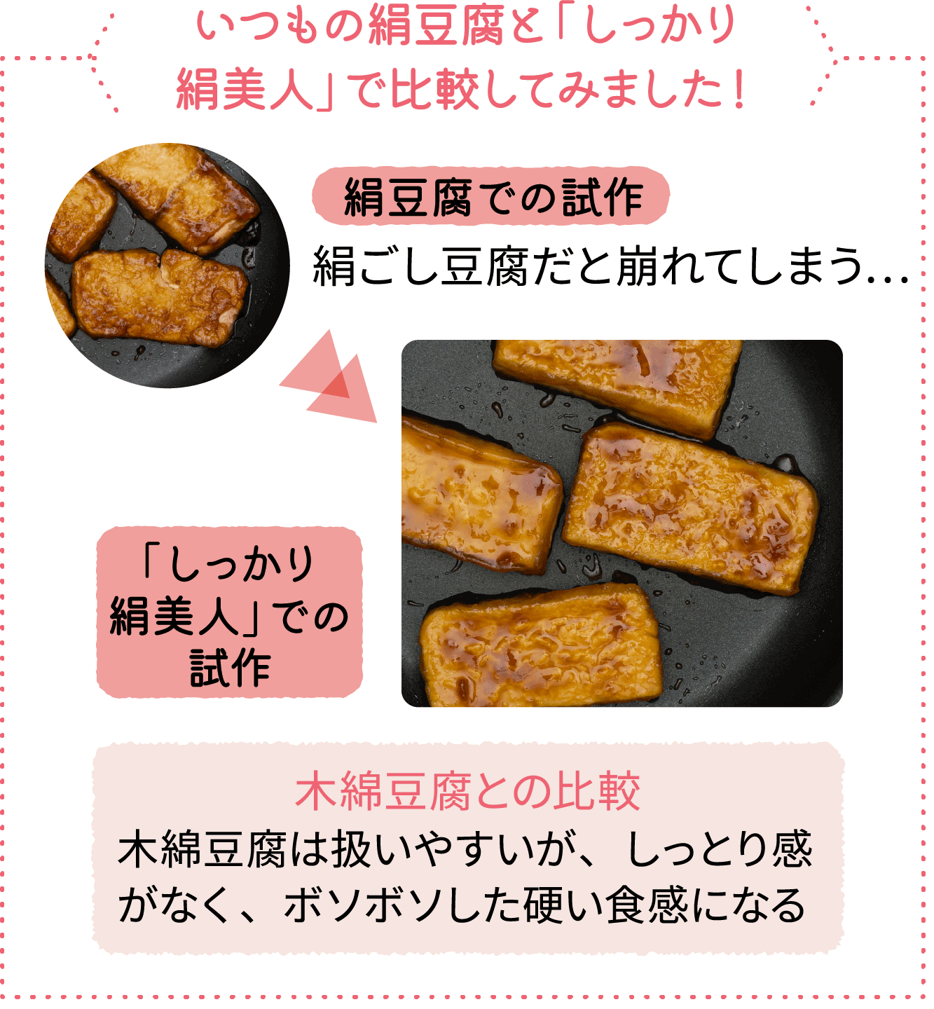 いつもの絹豆腐と「しっかり絹美人」で比較してみました！