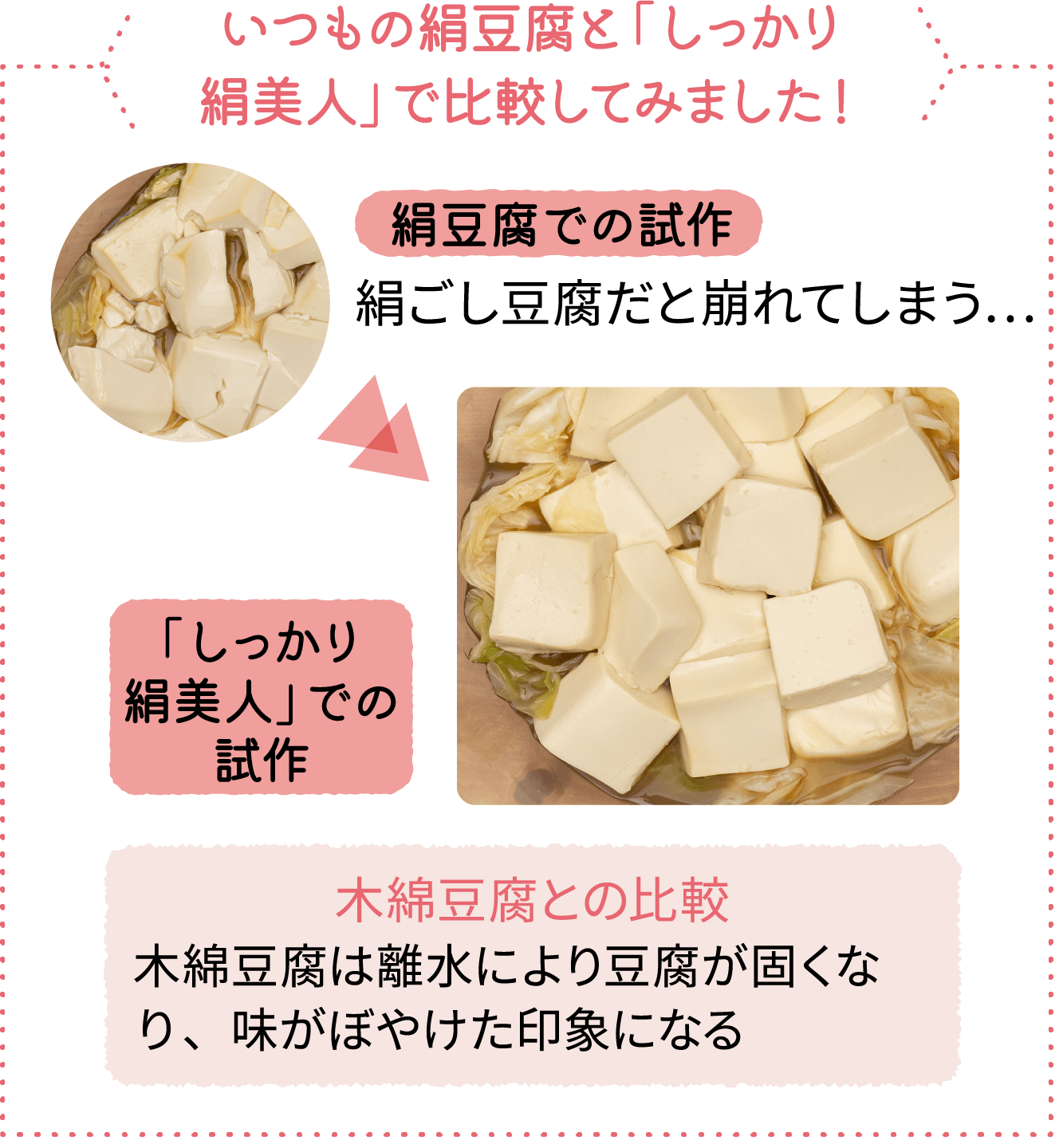 いつもの絹豆腐と「しっかり絹美人」で比較してみました！